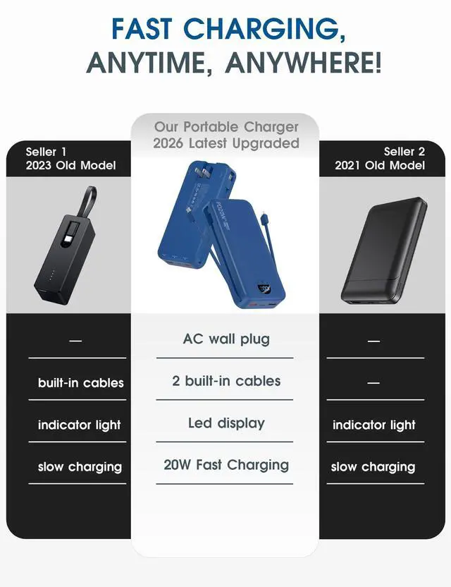 Alt view image 2 of 7 - Portable Charger Power Bank, 20000mAh PD20W USB C Fast Charging with Built-in Cables & Wall Plug, External Battery Pack with LED Display, Travel Essential for iPhone, iPad, Samsung Navy