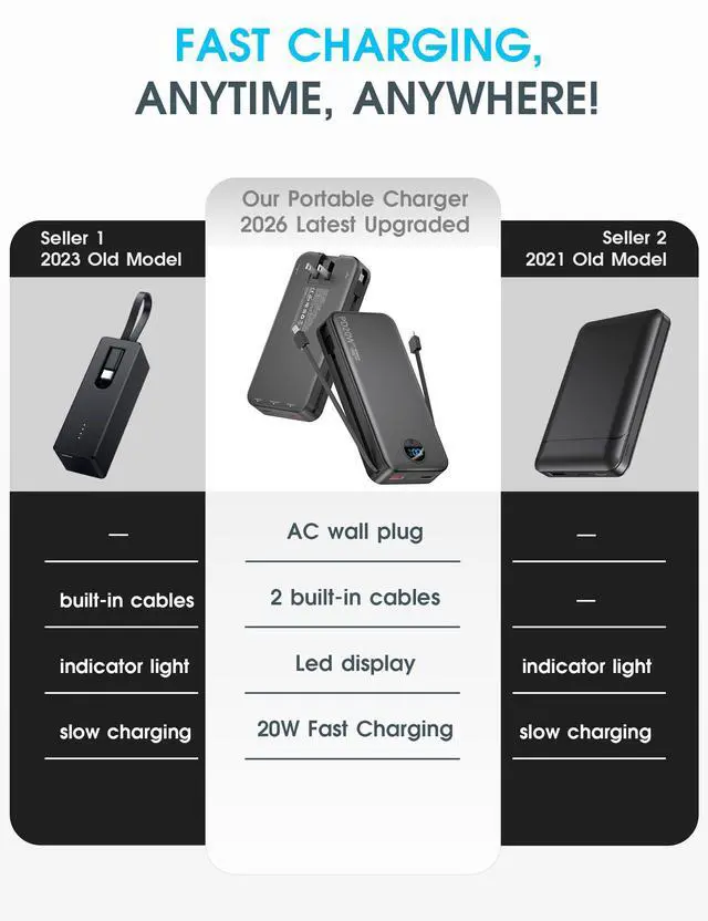 Alt view image 2 of 7 - Portable Charger Power Bank, 20000mAh PD20W USB C Fast Charging with Built-in Cables & Wall Plug, External Battery Bank with LED Display, Travel Essential for iPhone, iPad, Samsung Black