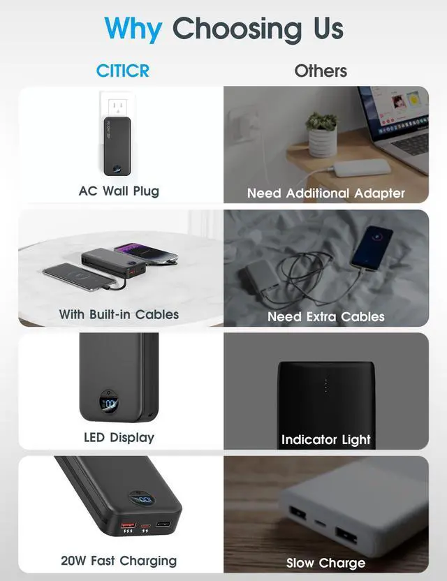 Alt view image 3 of 7 - Portable Charger Power Bank, 20000mAh PD20W USB C Fast Charging with Built-in Cables & Wall Plug, External Battery Bank with LED Display, Travel Essential for iPhone, iPad, Samsung Black