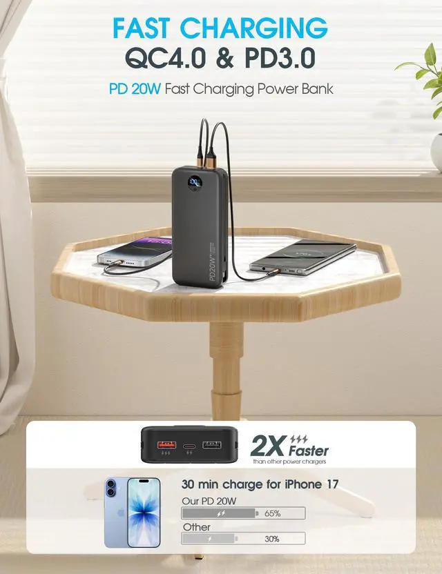Alt view image 4 of 7 - Portable Charger Power Bank, 20000mAh PD20W USB C Fast Charging with Built-in Cables & Wall Plug, External Battery Bank with LED Display, Travel Essential for iPhone, iPad, Samsung Black