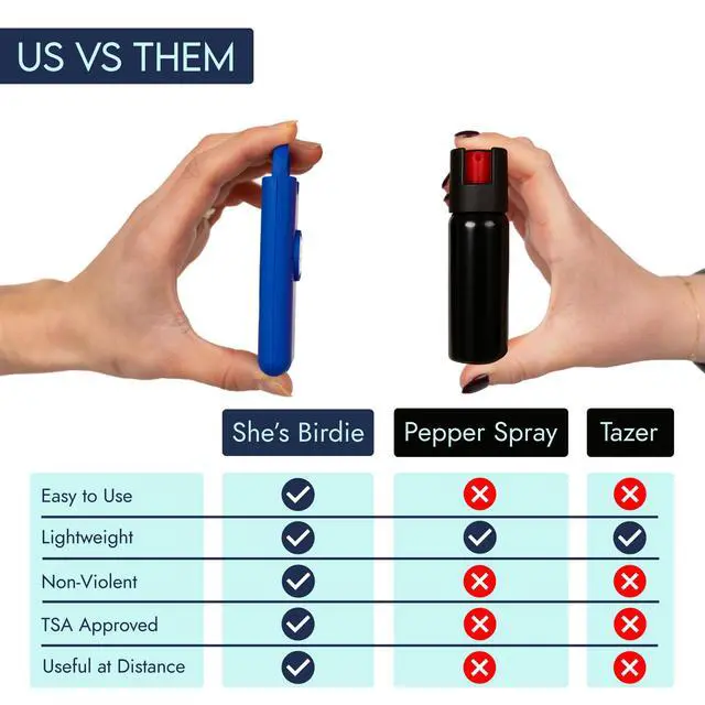 Alt view image 7 of 7 - Shes Birdie 3.0 New Version The Original Personal Safety Alarm for Women by WomenLoud Siren, Flash Light and Rechargeable Battery in a Variety of Colors (Aqua Blue)