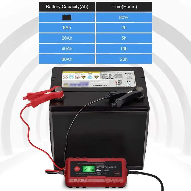 Alt view image 5 of 5 - 4A Smart Car Battery Charger, 6V 12V Automotive Charger Maintainer Fully Automatic 8-Stages Trickle Charger for Automotive Motorcycle Car Battery, Portable 4A Smart Car Battery Charger 6V 12V
