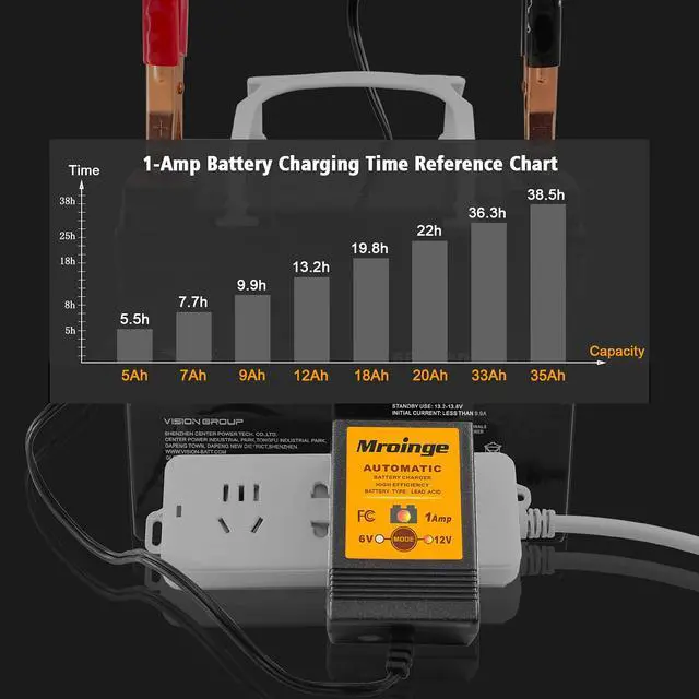 Alt view image 3 of 4 - MBC016, 6V / 12V 1A Fully Automatic Trickle Battery Charger/Maintainer for Automotive Vehicle Motorcycle Lawn Mower ATV RV Powersport Boat, Sealed Deep-Cycle AGM Gel Cell Lead Acid Batteries