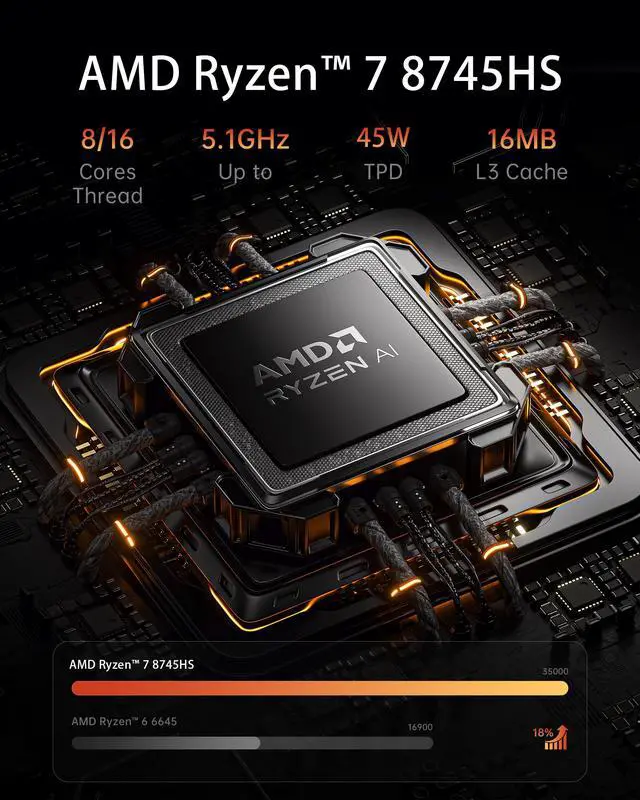 Alt view image 2 of 7 - KOOFORWAY Mini PC Ryzen 7 8745HS (Up to 4.9GHz), 16GB DDR5 RAM 1TB SSD, Mini Desktop Computer with LED Screen, Triple 4K Display, Dual 2.5G LAN, WiFi 6E, BT5.3, Win 11 Pro for Business (Silver Gray)