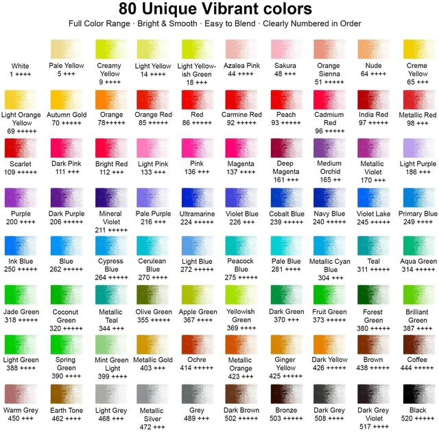 Alt view image 5 of 7 - 80 Colored Pencils Set, Oil-Based Soft Core, Professional Art Gifts for Adult Coloring Books, Artists, Beginners and Adults