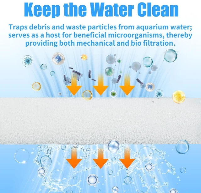 Alt view image 7 of 7 - AQUANEAT 6-Pack Filter Sponge Pads for AquaClear 70, Aquarium Foam Insert, Fish Tank Filter Media