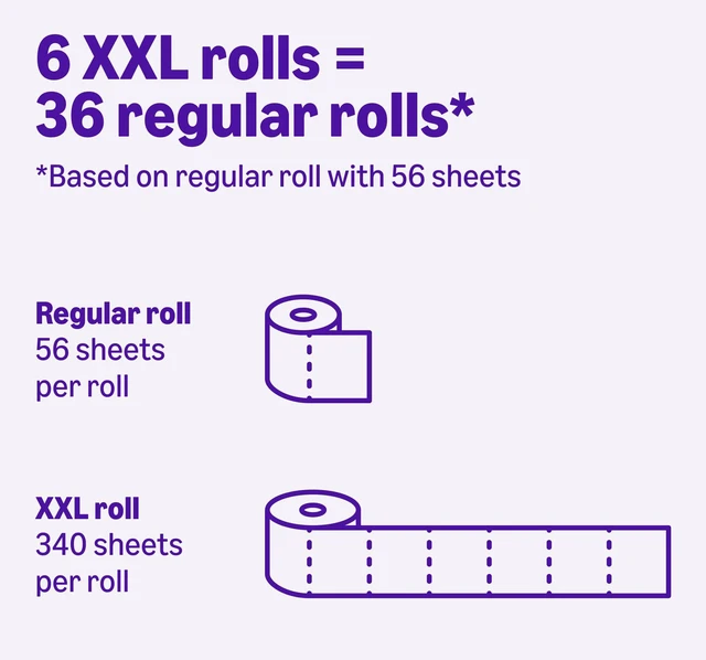 Alt view image 4 of 7 - Amazon Basics 2-Ply Toilet Paper, 6 Ultra Rolls (24 Regular Rolls), 340 Sheets, Unscented, Soft and Strong, 1 Pack of 6
