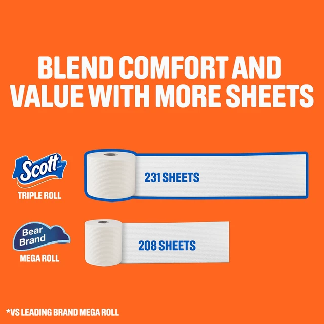 Alt view image 6 of 6 - Scott ComfortPlus 12 Triple Rolls, 231 Sheets per Roll, Septic-Safe, 1-Ply Toilet Tissue