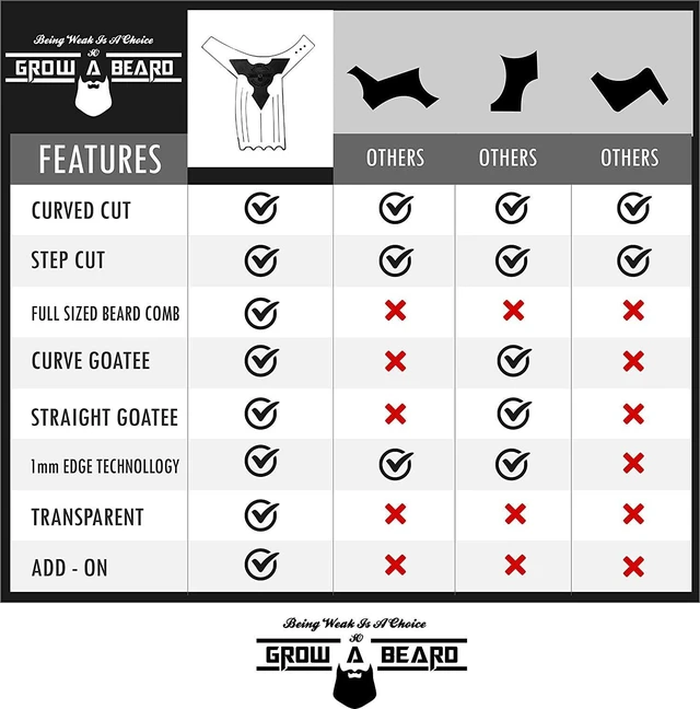 Alt view image 3 of 6 - Beard Shaper & Barber Pencil, Beard Lineup Guide Template with Comb for Styling and Edging