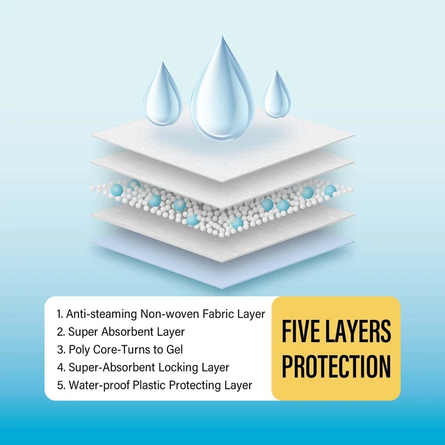 Alt view image 5 of 6 - COCOYO Best Value 30 Count Super Absorbent Training Pads