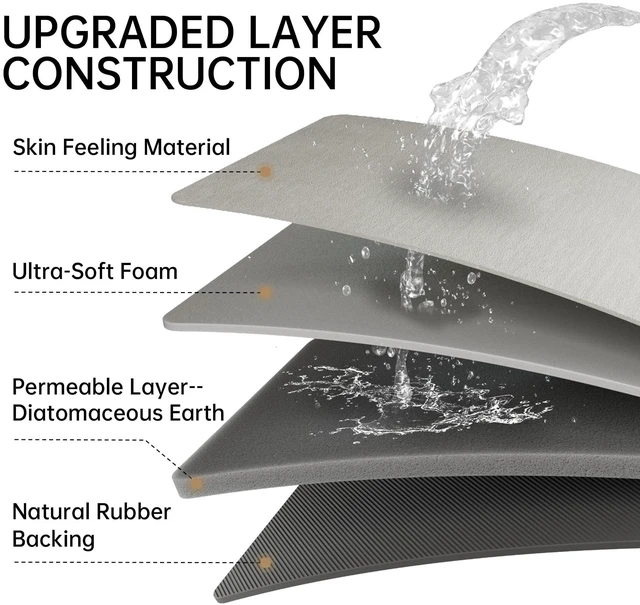 Alt view image 5 of 6 - Mecko Bath Mat 16"x24" Ultra Thin Bathroom Rug Fit Under Door Light Grey