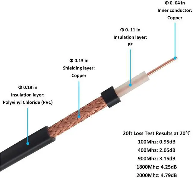 Alt view image 3 of 7 - 20ft RG58 Coaxial Cable, PL259 UHF Male to Male 50 Ohm CB Coax Cable for CB Radio, Ham Radio, Antenna