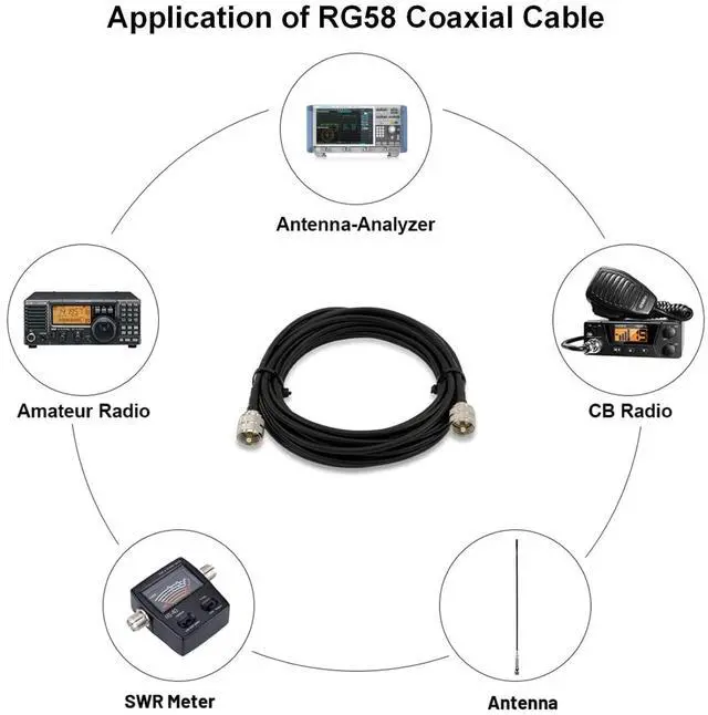 Alt view image 7 of 7 - 20ft RG58 Coaxial Cable, PL259 UHF Male to Male 50 Ohm CB Coax Cable for CB Radio, Ham Radio, Antenna