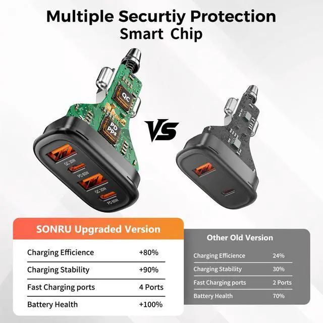 Alt view image 7 of 7 - 4-Port USB C Car Charger, 120W 2*PD60W+QC30W Cigarette Lighter USB Car Charger Adapter, Fast Car Phone Charger for iPhone 17/17 Pro Max/16/15/14 Series, Galaxy S24/23,iPad, Galaxy, Tablet