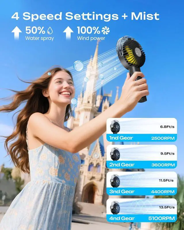 Alt view image 2 of 7 - Handheld Misting Fan Portable, 4000mAh Rechargeable Battery Powered, Small Personal Mister Fan with Water Spray Cooling, 4-Speed Wind, LED Display, Hand Held Mist Fans for Travel Outdoor Beach
