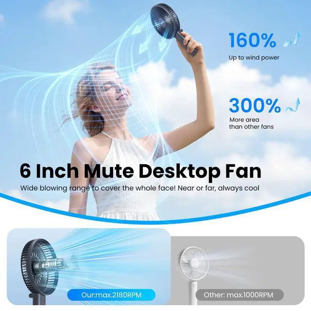 Alt view image 3 of 7 - 6 Inch Handheld Fan with 4000mAh Battery 6 Speed Personal Fan, Strong Airflow, Cooling Desk Removable Base Design, 5-34H Working Time, 180° Foldable for Travel Outdoor Office Household(grey)