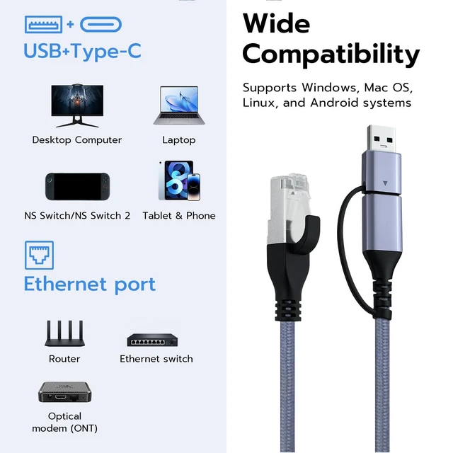 Alt view image 2 of 7 - 2 in 1 USB C to Ethernet Cable 6.6ft, RJ45 Gigabit LAN for Laptop | USB to Ethernet Cable with Nylon Braid and Aluminum Housing, No Drivers Needed, Data Only, for MacBook and for iPad