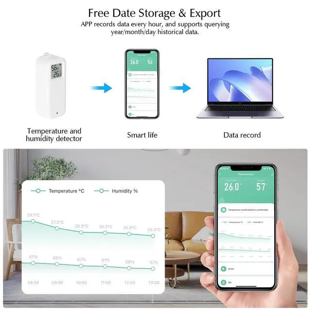 Alt view image 5 of 7 - Room Thermometer Indoor, WiFi Humidity Meter with Smart Alert, Data Storage and Calibration, Temperature and Humidity Monitor for Baby Room, Greenhouse, White 2 Pack with Screen