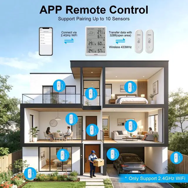 Alt view image 3 of 7 - WiFi Thermometer Hygrometer 3 Pack, Smart Digital Indoor Temperature Humidity Monitor 328Ft Rang with 2 IP65 Outdoor Wireless Sensors, App Alerts, Free Data Storage Export, for Home, Greenhouse