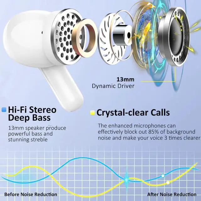 Alt view image 3 of 7 - Wireless Earbud Bluetooth 5.4 Headphones, Hi-Fi Stereo Ear Buds with 4 ENC Cancelling Mics, 40H in-Ear Earphones IP7 Waterproof Sports, LED Display, Mini Headset for Laptop Pad TV Phones, Deep Blue