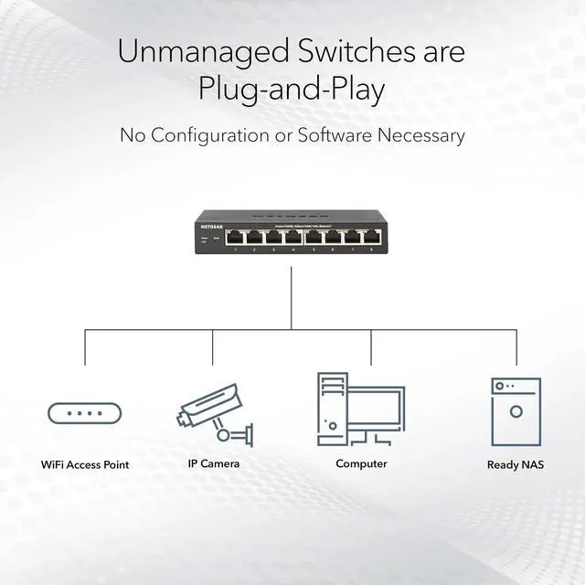 Alt view image 3 of 7 - 5-Port Gigabit Ethernet Unmanaged Switch (GS105NA) - Desktop or Wall Mount