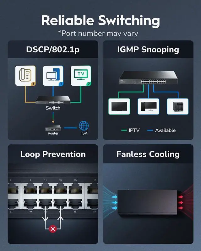 Alt view image 4 of 7 - 8 Port Gigabit Switch, Easy Smart Managed, Plug & Play Desktop/Wall-Mount, Sturdy Metal w, Support QoS, Vlan, IGMP and DHCP, GS108E