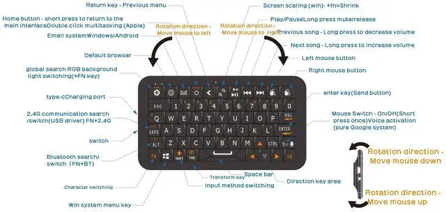 Alt view image 4 of 4 - Mini Keyboard with Bluetooth 5.0/2.4G Dual Mode, Gyroscopic Motion Mouse, 64 Keys, RGB Backlight Options, Rechargeable Battery, Type-C Win/iOS/Android/(White)