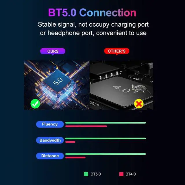Alt view image 6 of 7 - Half Hand Keyboard and Mouse Combo, 25 Keys Single Handed Wired RGB Keyboard and Gaming Mouse Converter, Support Customize Button, for Android, PC Gaming Player