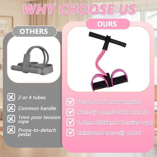 Alt view image 4 of 6 - 6-Tube Pedal Resistance Band for Women,Fixed High Resistance Foot Pedal Exerciser,Anti-Snap Home Gym Workout Equipment for Abdomen,Waist,Arm,Leg,Glutes,Full Body Toning & Strength Training (Pink)