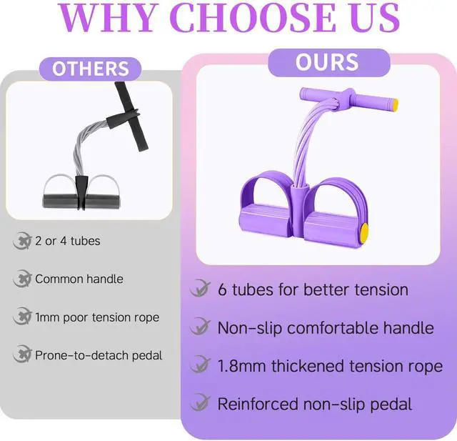 Alt view image 2 of 7 - Pedal Resistance Bands with Handles, Durable 6-Tubes Multifunction Resistance Band, Natural Rubber Foot Pedal Resistance Bands, Fitness Resistance Bands for Abdomen, Waist, Arm, Leg, Pilates (Purple)