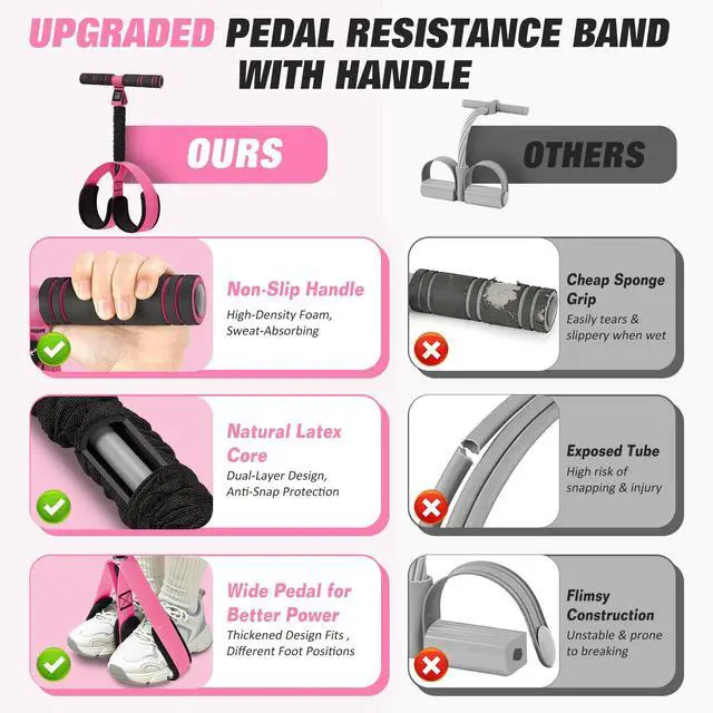 Alt view image 4 of 7 - Upgraded Pedal Resistance Band with Handles, Foot Pedal Resistance Bands for Women, Core Abs Leg Training, Exercise Bands for Full Body Workout Fitness, Home Gym Equipment, Pilates & Physical Therapy