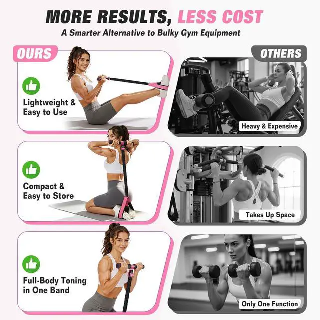Alt view image 5 of 7 - Upgraded Pedal Resistance Band with Handles, Foot Pedal Resistance Bands for Women, Core Abs Leg Training, Exercise Bands for Full Body Workout Fitness, Home Gym Equipment, Pilates & Physical Therapy