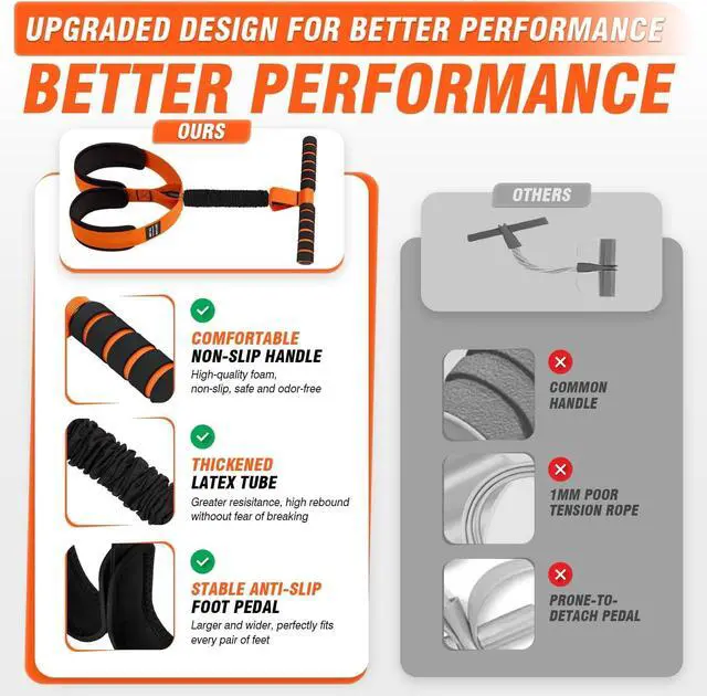 Alt view image 4 of 7 - 2026 Upgraded Pedal Resistance Bands with Handles, Upgrade Women Exercise Bands for Full Body Training,Core, ABS,Legs,Glutes,Arms,Pilates,Physical Therapy, Strength, Sit Up Equipment for Home Workout