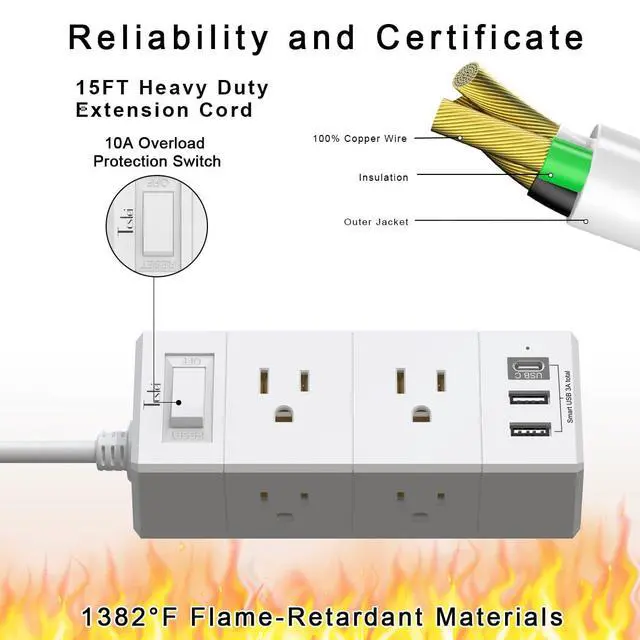 Alt view image 6 of 7 - 15Ft Extension Cord Flat Plug Power Strip - Tcstei 3-Side Outlet Extender with 6 AC Outlets and 3 USB Ports (1 USB C), Compact for Home, Office, Dorm Room Essentials, White