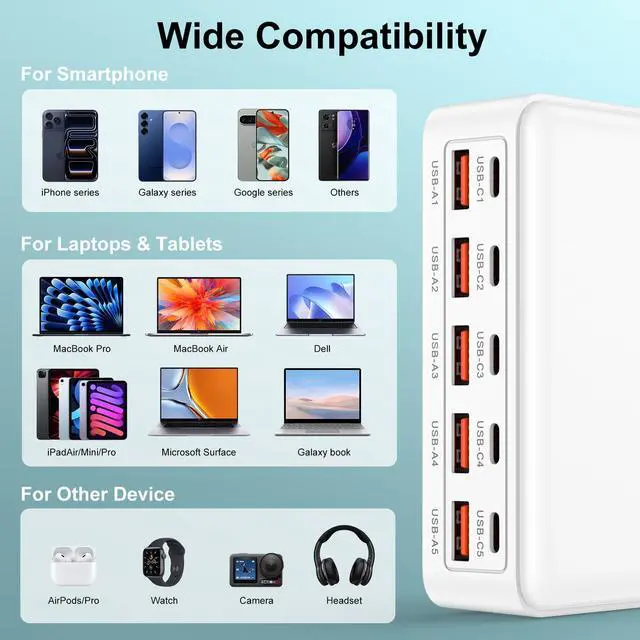 Alt view image 6 of 7 - USB C Fast Charger Block,70W 10 Port Type C Charging Station USB Hub Block Cube,Android Wall Charger Power Strip Adapter Plug for iPhone 17e 16 15 14 13 12 Pro Max Pixel 10a Galaxy S26 iPad,4ft Cord