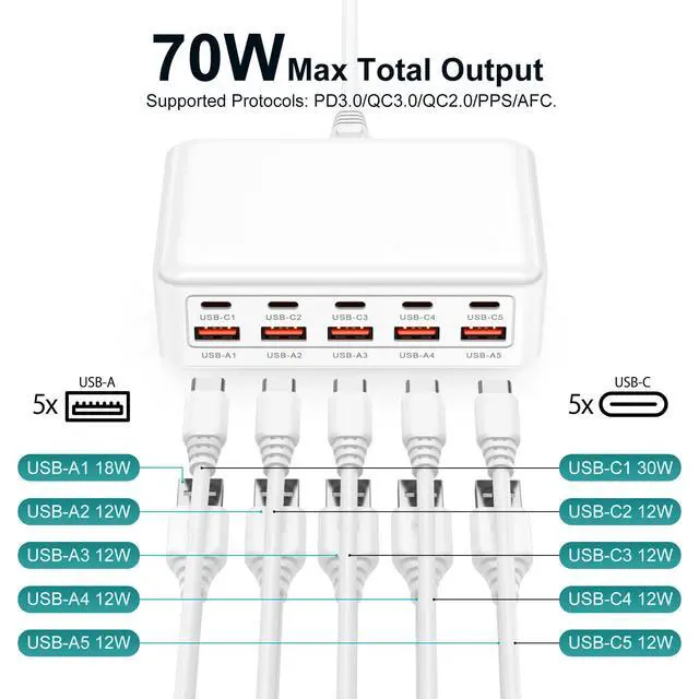 Alt view image 4 of 7 - USB C Fast Charger Block,70W 10 Port Type C Charging Station USB Hub Block Cube,Android Wall Charger Power Strip Adapter Plug for iPhone 17e 16 15 14 13 12 Pro Max Pixel 10a Galaxy S26 iPad,4ft Cord