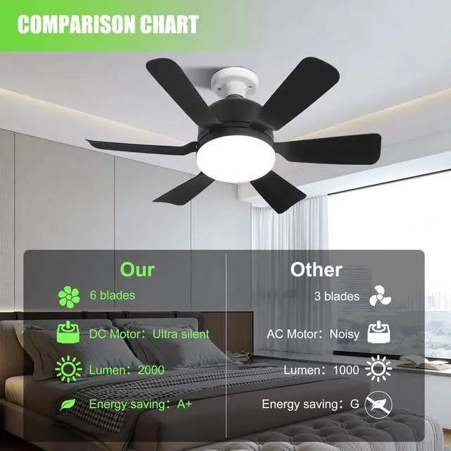 Alt view image 6 of 7 - Socket Ceiling Fan Light with Remote and 1 Socket Extender, E27 Based Easy Install, Replacement for Indoor -Bedroom, Kitchen and Living Room, 3 Color Stepless Dimming (Black)
