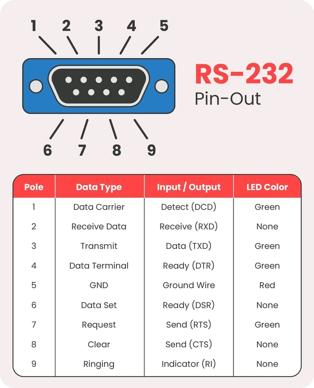 Alt view image 6 of 7 - GearMo Windows 7/8/10/11 Compatible USB to RS232 Serial Adapter w/FTDI Chip, 12in. Cable, LED Indicators, Surge Protection, Plug & Play