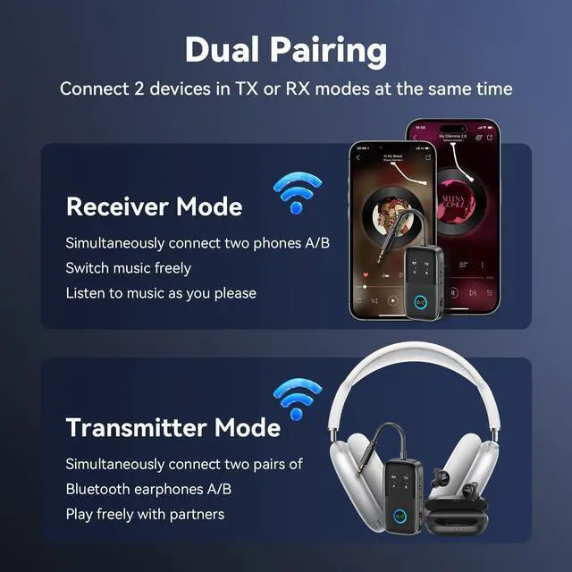 Alt view image 5 of 6 - A5 Pro Bluetooth Transmitter Receiver,2-in-1 Airplane Bluetooth Adapter for Airplanes,TVs,Gyms,Supports Connecting 2 AirPods/Headphones,Low Latency and HD for Car/Home Stereo