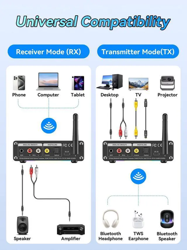 Alt view image 2 of 7 - M12 Pro PreBluetooth 5.2 Receiver Transmitter for TV,Home Stereo,BT Headset,Low Latency HD Bluetooth Audio Decoder Adapter with Display,RCA,3.5mmAUX,Coaxial,Optical Inputs/Outputs