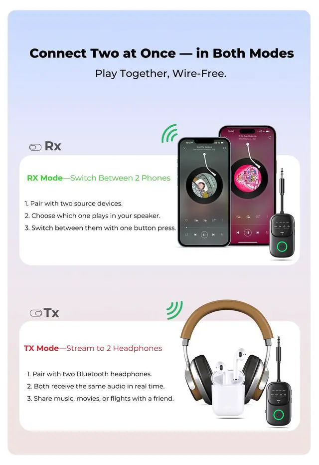 Alt view image 6 of 7 - Bluetooth Transmitter Receiver 2-in-1: Car Handsfree Mic, TV & Airplane Audio | Connect 2 Headphones | 18-Hr Battery