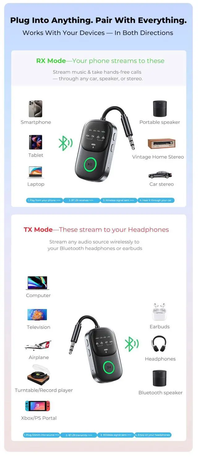 Alt view image 7 of 7 - Bluetooth Transmitter Receiver 2-in-1: Car Handsfree Mic, TV & Airplane Audio | Connect 2 Headphones | 18-Hr Battery