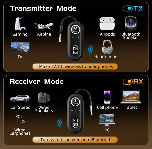 Alt view image 3 of 7 - 2026 Upgraded Bluetooth 5.4 Transmitter Receiver, Airplane Bluetooth Adapter, Wireless Transmitter Supports 2 AirPods/Headphones, Wireless Audio Transmitter for TV, Travel, Car & Gym, Cable Storage