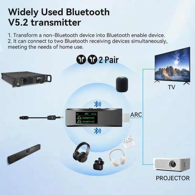 Alt view image 4 of 7 - Bluetooth 5.2 Transmitter for 2 AirPods or BT Receiver Devices, Wireless Audio Adapter with HDMI ARC Input, Optical Audio Output & Bluetooth Output, LCD Screen, Plug and Play