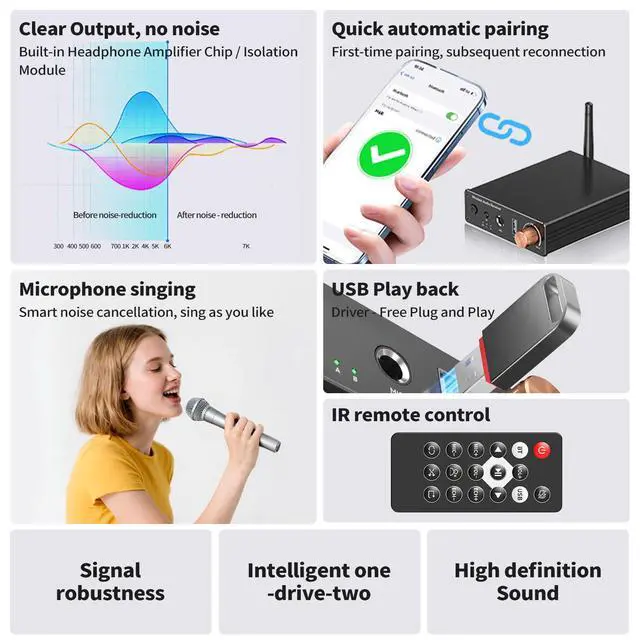Alt view image 2 of 6 - M6R Bluetooth 6.0 Receiver Audio Receivers Support Microphone Singing U Disk Playback Infrared Remote Control Dual Output,for Old Stereo/Speakers/Wired Speakers/Home Audio Music Streaming Etc