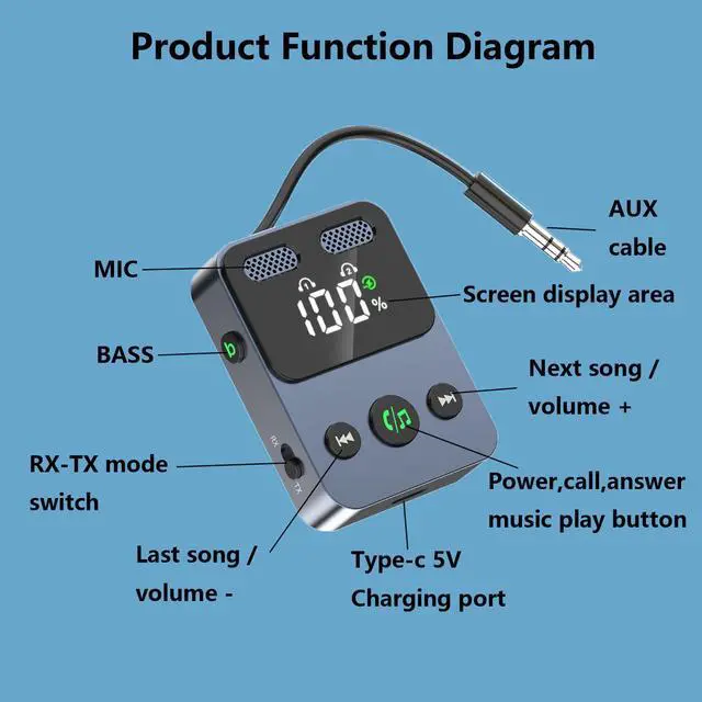 Alt view image 2 of 7 - Bluetooth 5.3 Transmitter Receiver 2 in 1 3.5mm Audio Works with tv Airplane Wireless Bluetooth Aux Adapter for car with Microphone Connects to 2 Cell Phones/2 Headphones/2 Speakers