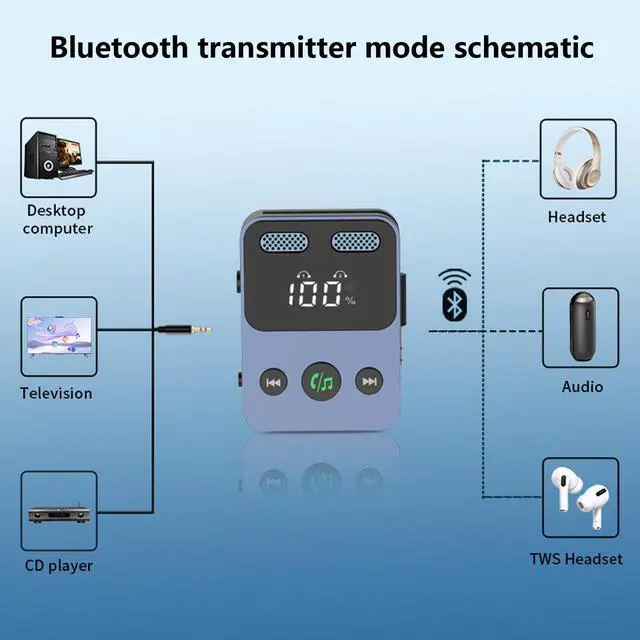 Alt view image 3 of 7 - Bluetooth 5.3 Transmitter Receiver 2 in 1 3.5mm Audio Works with tv Airplane Wireless Bluetooth Aux Adapter for car with Microphone Connects to 2 Cell Phones/2 Headphones/2 Speakers