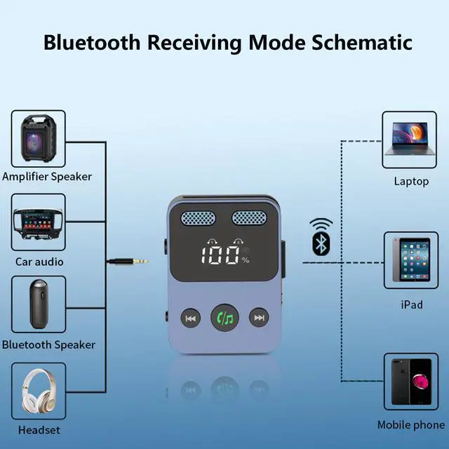 Alt view image 5 of 7 - Bluetooth 5.3 Transmitter Receiver 2 in 1 3.5mm Audio Works with tv Airplane Wireless Bluetooth Aux Adapter for car with Microphone Connects to 2 Cell Phones/2 Headphones/2 Speakers