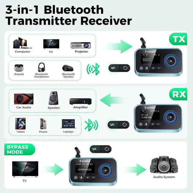 Alt view image 6 of 7 - Bluetooth Transmitter for TV 3-in-1 Bluetooth 5.0 Transmitter Receiver for TV to 2 Headphones with LCD Display Adjustable Volume, Optical AUX RCA Bypass for Home Stereo Speaker