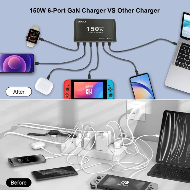 Alt view image 3 of 6 - UDOLI 150W Charging Station for Multiple Devices, 6-Port GaN USB (100W Max) PD Fast Charger Block with USB-C to USB C 100W Cable for iPhone 16 15 iPad Pro Tablets Laptop MacBook Pro Dell and More
